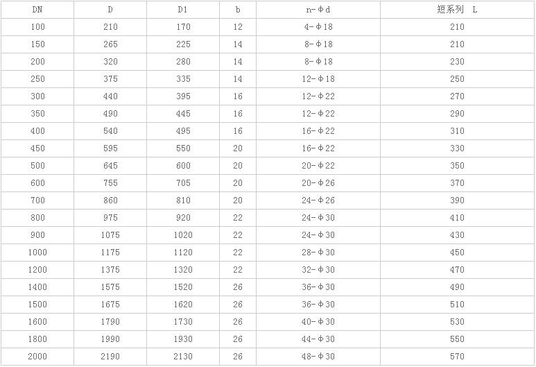 扇形盲板閥主要外形連接尺寸 扇形盲板閥主要外形連接尺寸